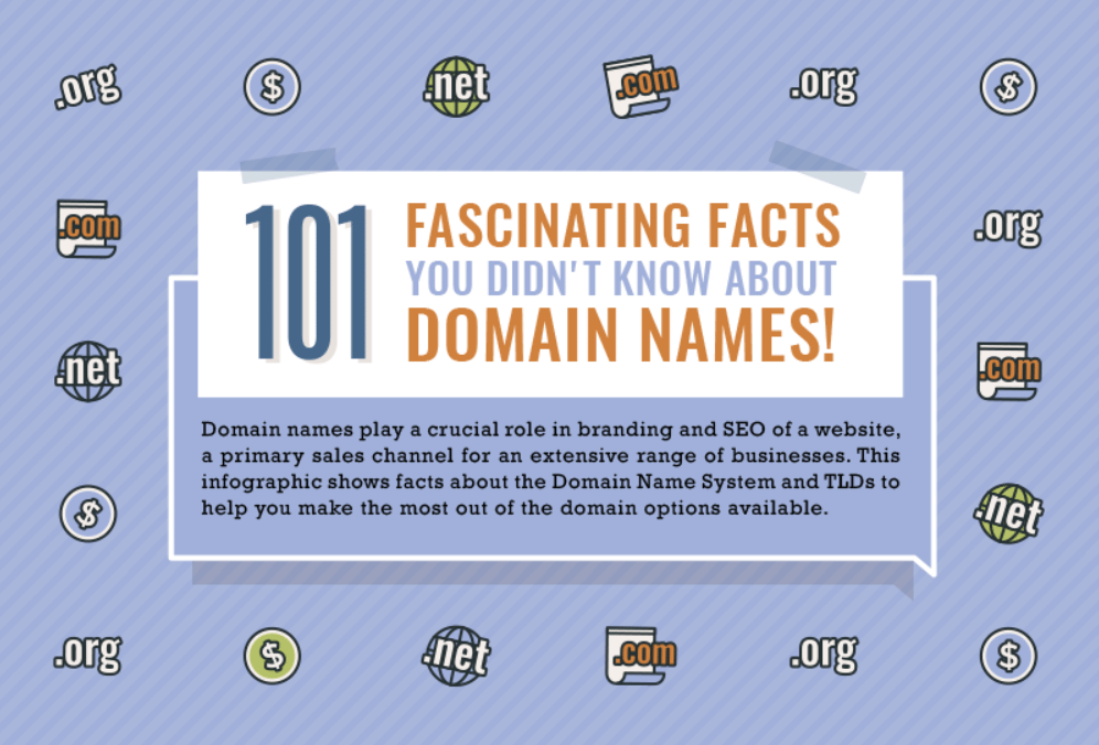 facts about domain names