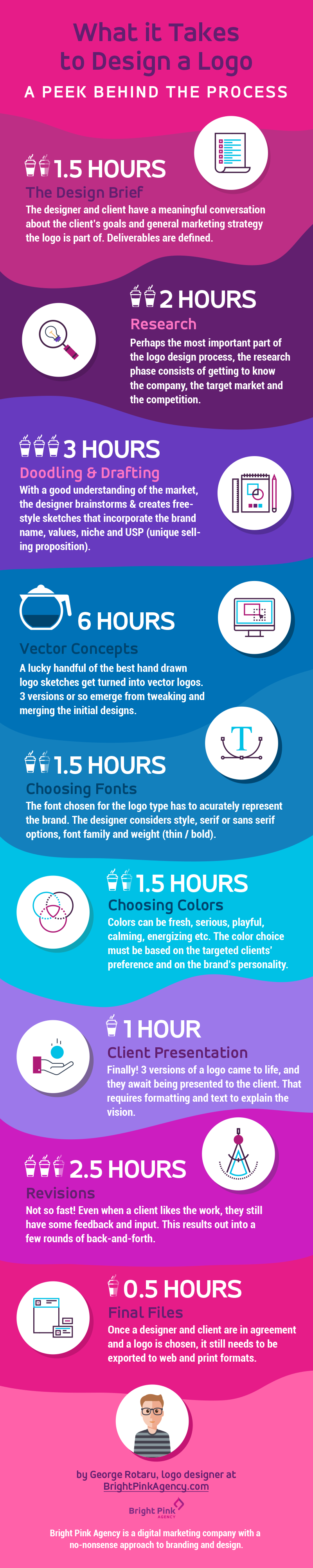 logo design process steps