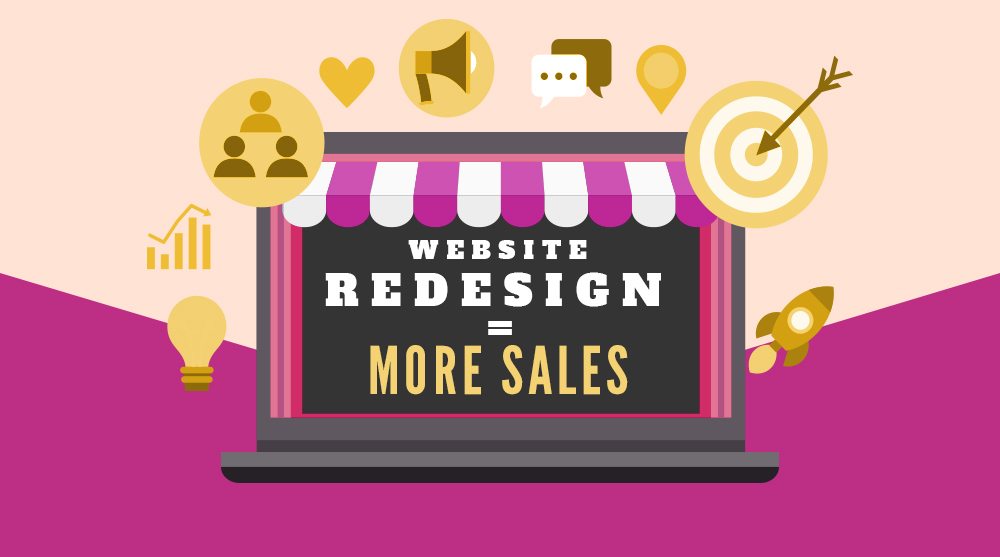 Proof that Responsive Web Design Equals More Sales (Infographic)