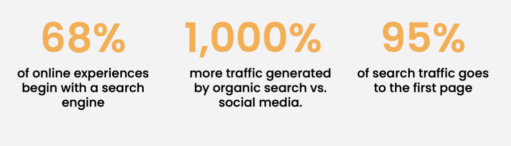 why SEO matters for Franchise Development websites