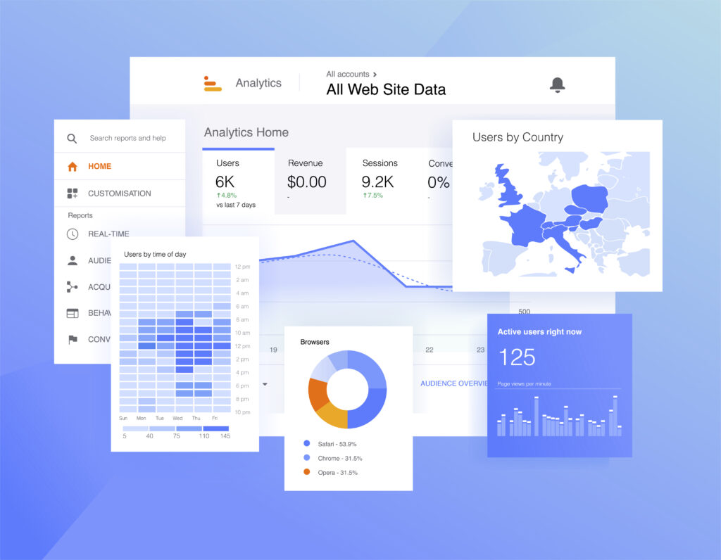 Illustration of website performance metrics in charts