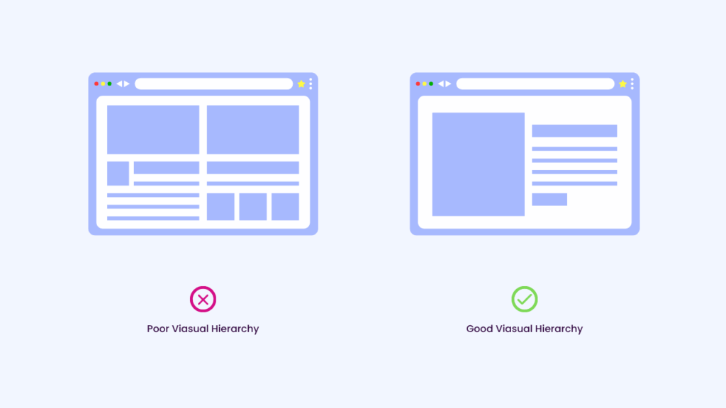 Infographic showing busy layouts and no clear hierarchy
