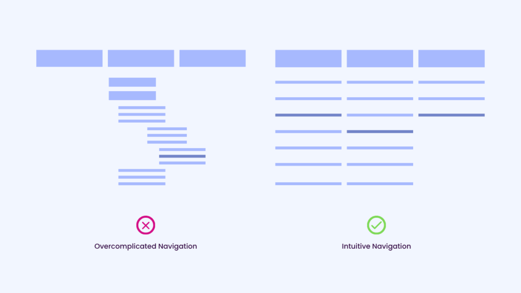 Infographic showing an overcomplicated navigation vs a clean navigation in website design